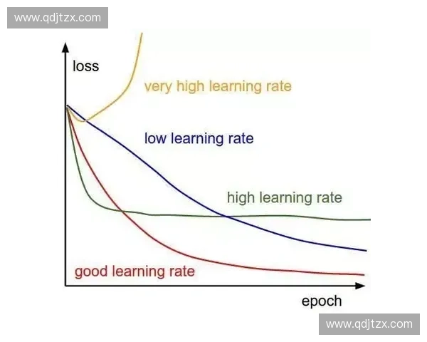 基于转训练度视角探讨深度学习模型在自然语言处理中的应用与优化